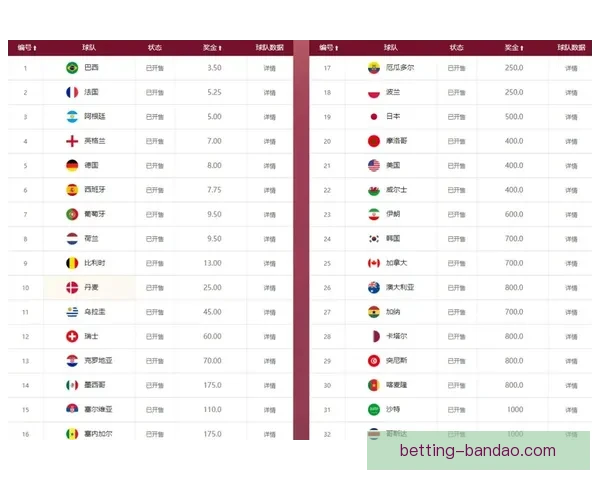 世界杯竞猜赔率波动解析及背后胜负趋势深度研判