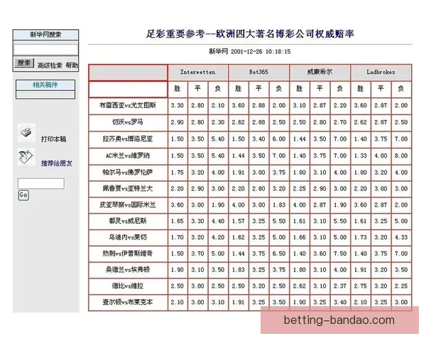 世界杯竞猜赔率平台全面解析 实时更新赔率 数据分析助力投注决策