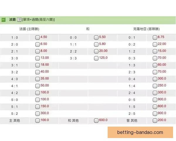 世界杯竞猜赔率深度解析与投注策略全面分析
