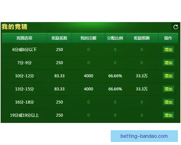 体育竞猜投注深度解析与实战策略分享助你提升投注技巧与胜率