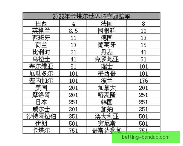 世界杯竞猜赔率深度解析与热门球队胜负趋势全面剖析