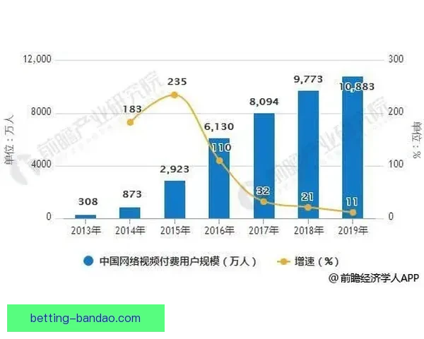 体育竞猜投注新趋势分析与未来发展方向探讨