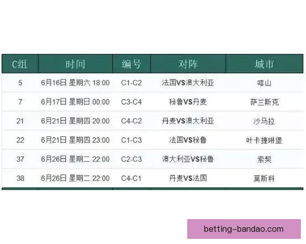 世界杯竞猜预测分析 详解热门球队胜算及比赛走势